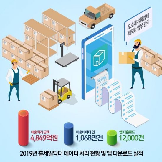 축산물도소매 이미지