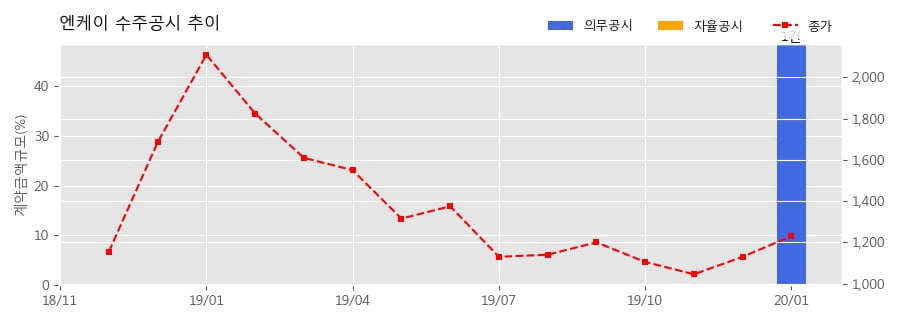 엔케이모바일 이미지