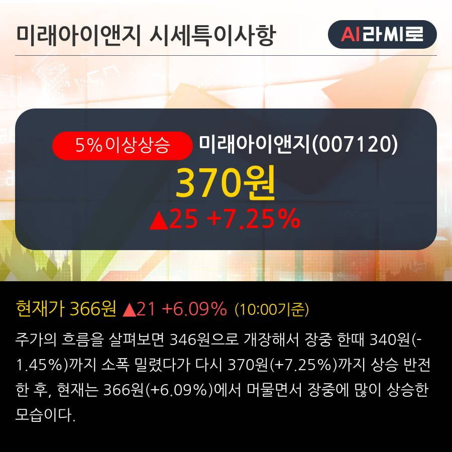 (주)미래아이앤지 이미지