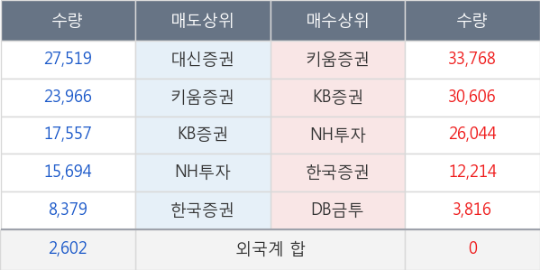 엔케이글로벌 이미지