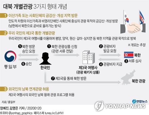 남북관광여행사 이미지