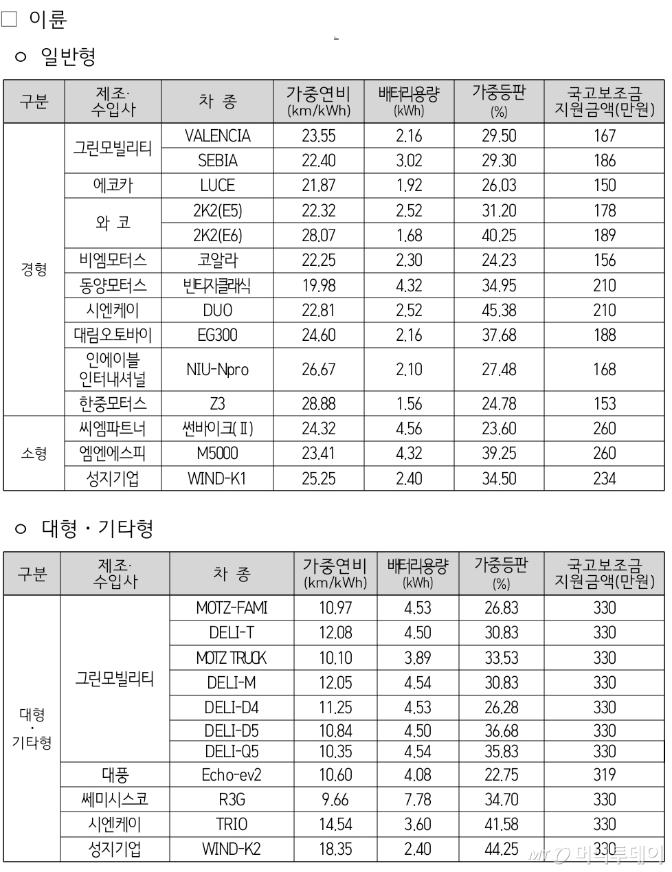 에스피씨엠 이미지