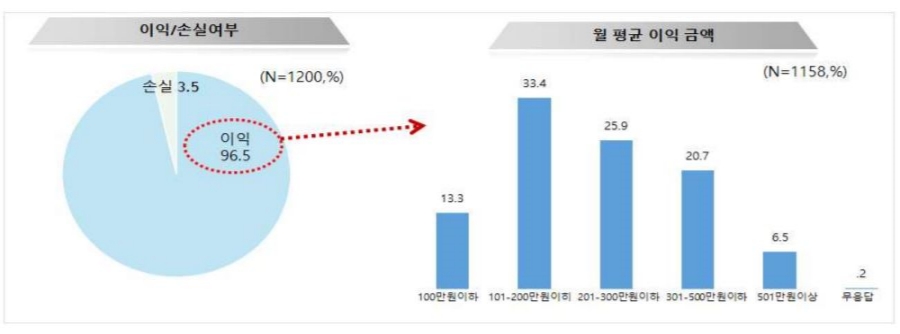 원커피숍 이미지