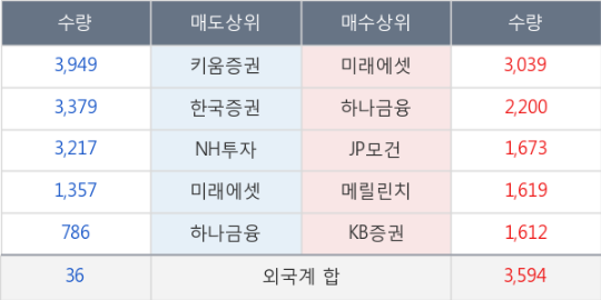 일양엔지니어링 이미지