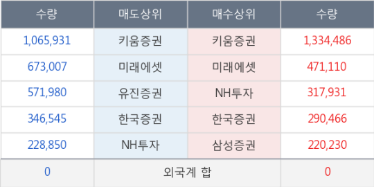대양물산 이미지