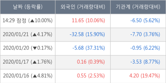 로체시스템즈(주)() 이미지
