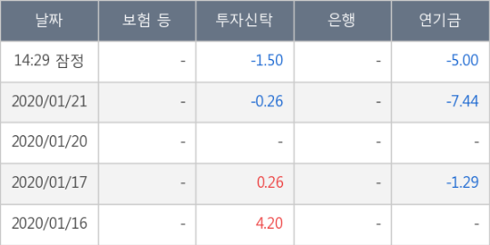 로체시스템즈(주)() 이미지