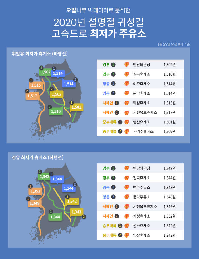 서해안주유소 이미지