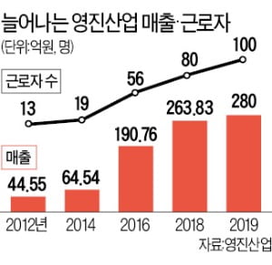민자동차공업사 이미지