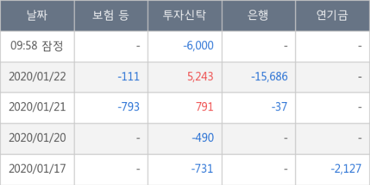비앤피미디어 이미지