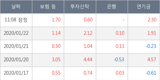동방물산 이미지