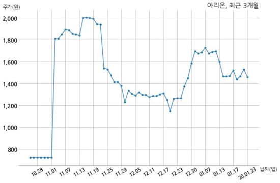 에스에스제이 이미지