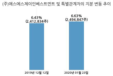 에스에스제이 이미지