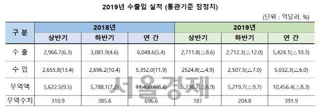 선광종합상사 이미지