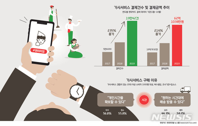 미소청소대행 이미지