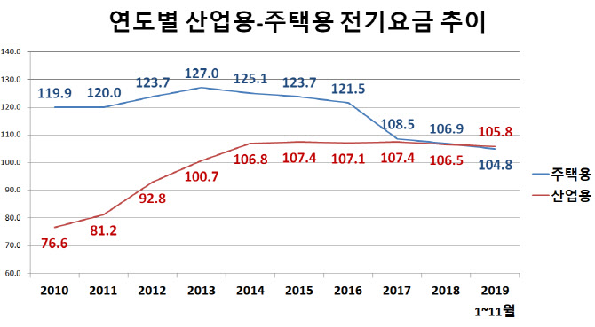산업전기 이미지