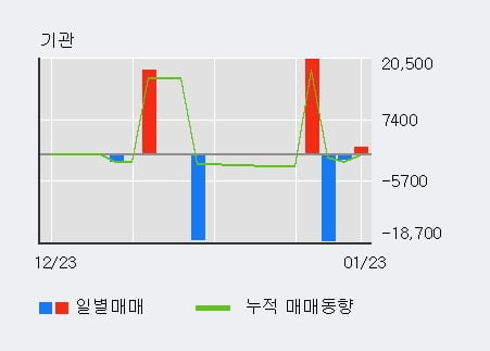 고려제약(주) 이미지