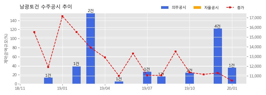 남광모바일 이미지