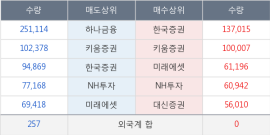코너스톤 인터내셔널 이미지
