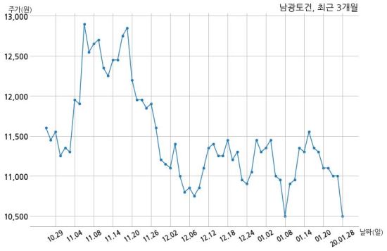 중앙토건 주식회사 이미지