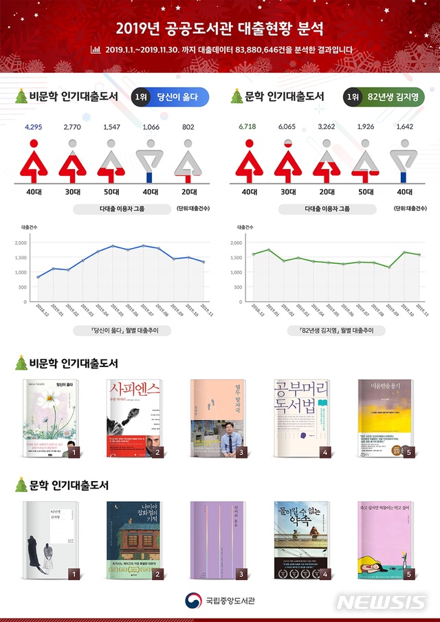 천안시문화도서관사업소(중앙도서관) 이미지