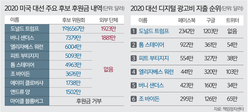동원기획 이미지