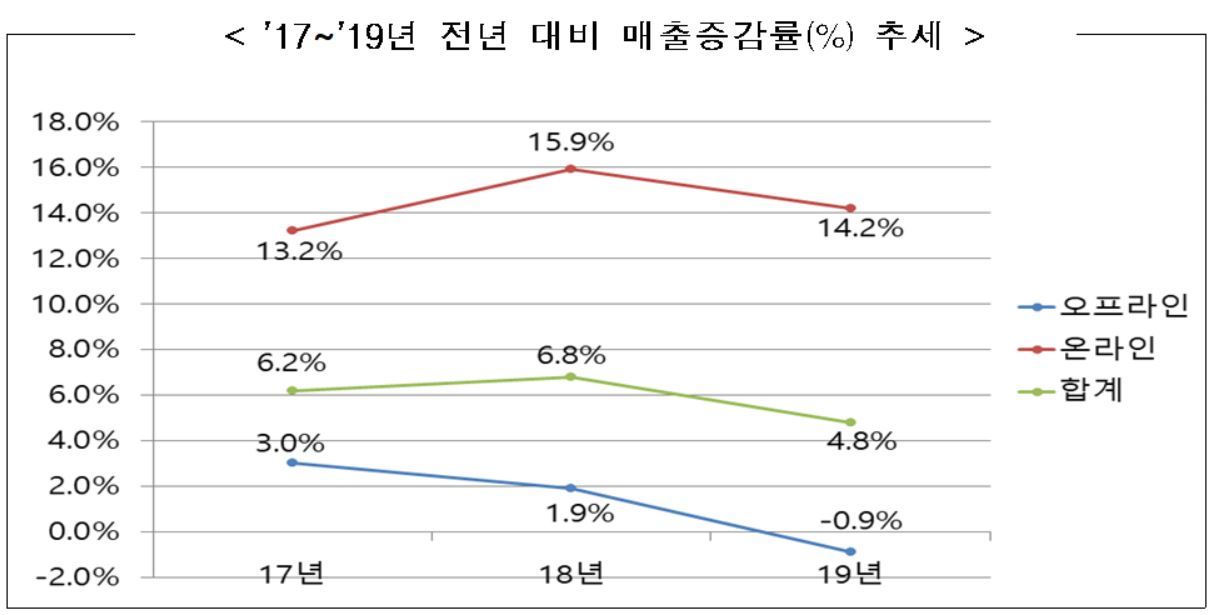 해온마트 이미지