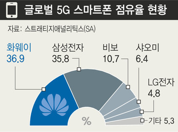 에이치에스통신 이미지