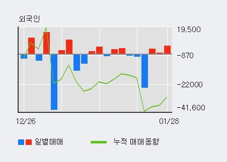 (주)동구바이오제약 이미지