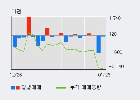 (주)동구바이오제약 이미지