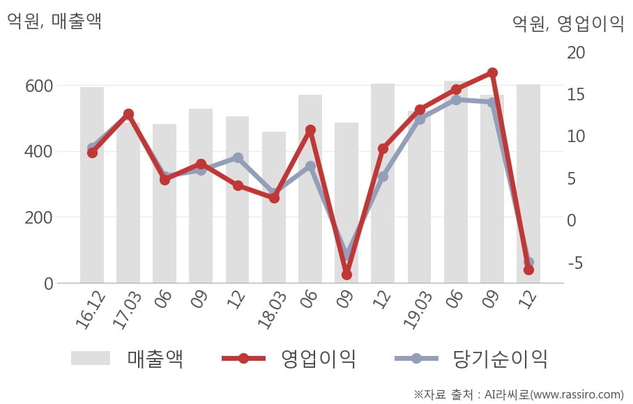 (주)화신정공 이미지