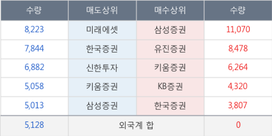 디케이엔지니어링 이미지