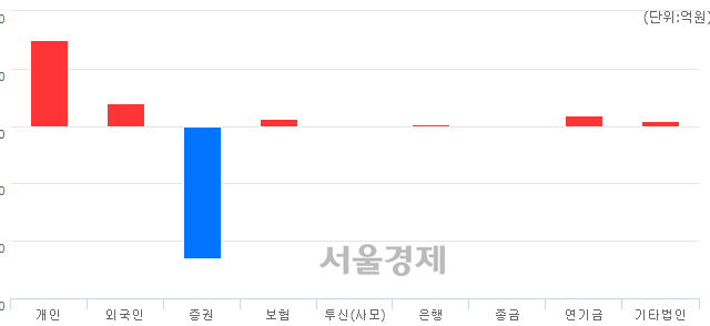 지코네트웍스 이미지