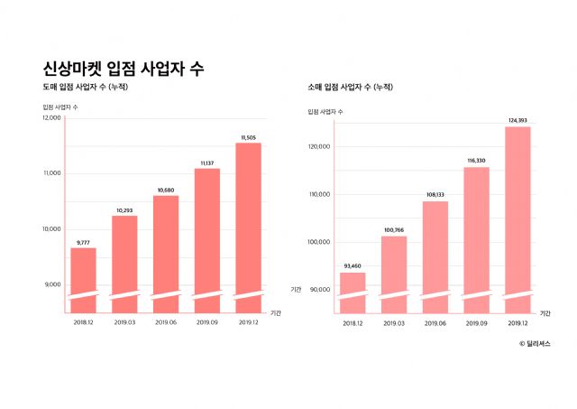 신상마켓 이미지