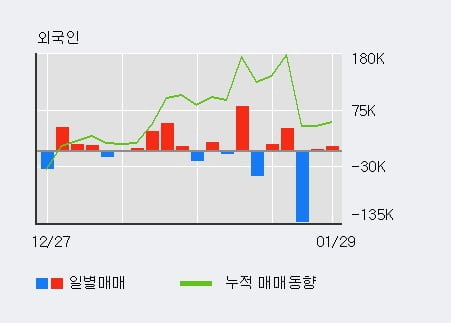 (주)모다이노칩 이미지