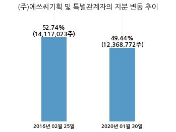 에쓰씨엔지니어링(주) 이미지