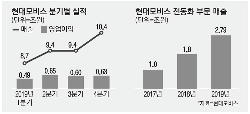 황금알 이미지