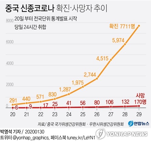 https://t1.daumcdn.net/news/202001/30/yonhap/20200130221533598dnhb.jpg