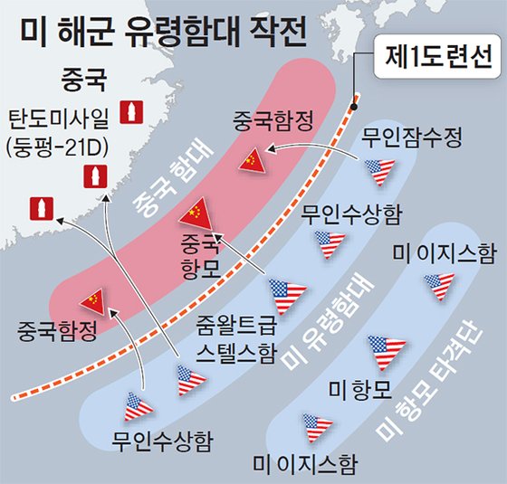 미 해군 유령함대 작전