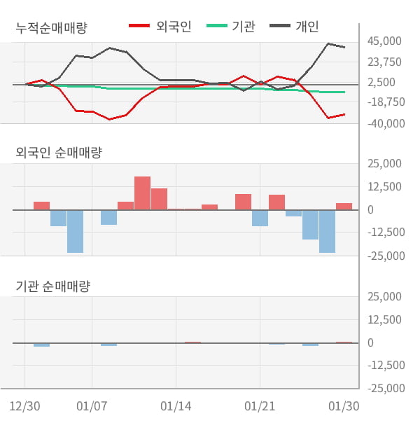 (주)삼일개발 이미지