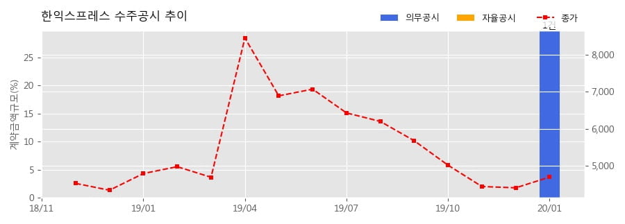 (주)한익스프레스 이미지