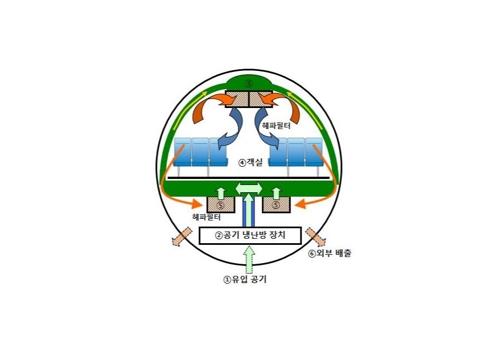대한공기(주) 이미지