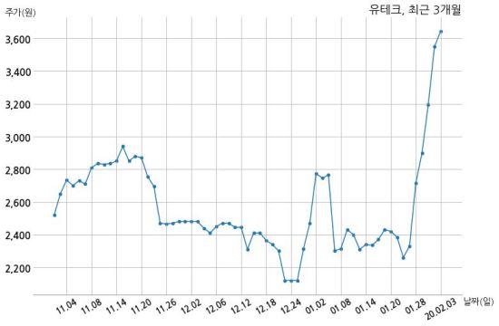 연화장품 이미지