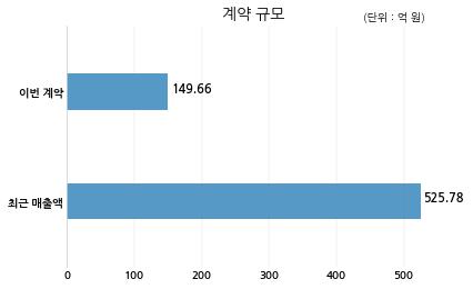 연화장품 이미지