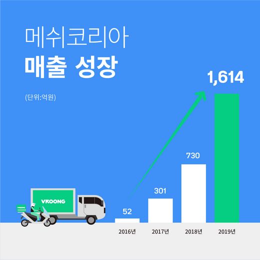 메쉬 이미지