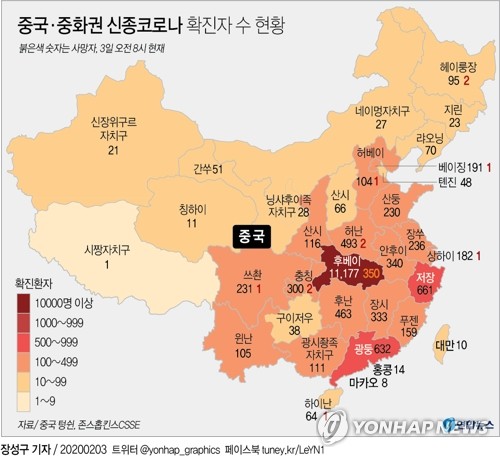 [그래픽] 중국·중화권 신종코로나 확진자 수 현황 (서울=연합뉴스) 중국에서 신종 코로나바이러스 감염증(신종코로나)의 누적 사망자 수가 361명에 달하면서 2003년 사스(SARSㆍ중증급성호흡기증후군) 때를 넘어섰다.      sunggu@yna.co.kr      페이스북 tuney.kr/LeYN1 트위터 @yonhap_graphics