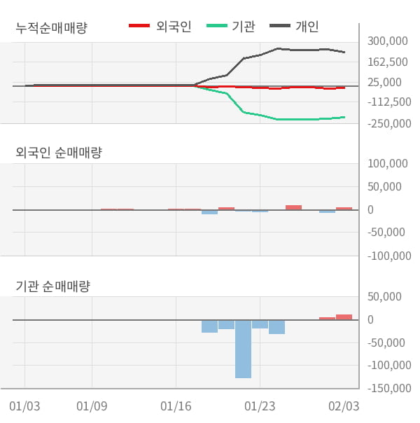 (주)하이텍팜 이미지
