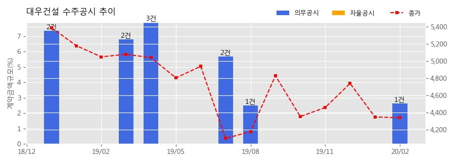 주식회사서우 이미지