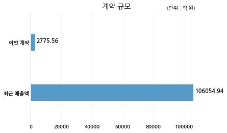 주식회사서우 이미지