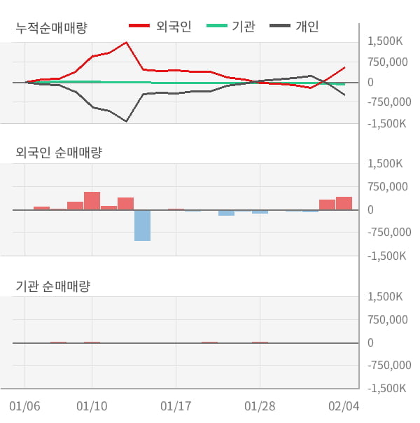 (주)오성개발 이미지